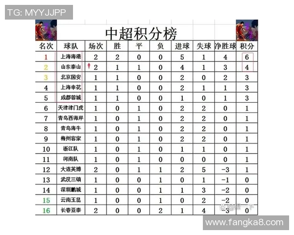 第8轮上海上港迎战广州富力争夺中超积分榜关键战役 第8轮上海上港迎战广州富力争夺中超积分榜关键战役