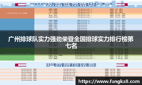 广州排球队实力强劲荣登全国排球实力排行榜第七名